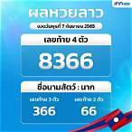 ตรวจหวยลาววันนี้ ล่าสุด 2565 สด